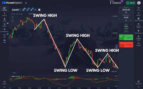 Exploring the Benefits of the Trading Platform Pocket Option