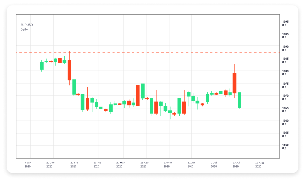 The Ultimate Guide to Forex Trading Courses 1864030829 The Ultimate Guide to Forex Trading Courses 1864030829